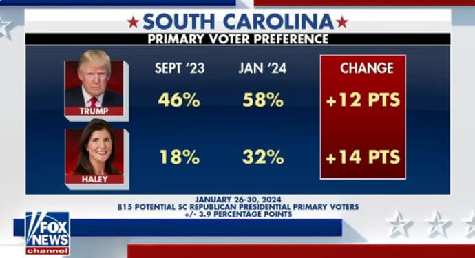 Nikki Haley counting on a meteor shower to rescue her in South Carolina