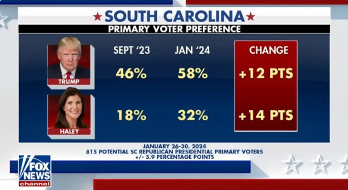 Nikki Haley counting on a meteor shower to rescue her in South Carolina