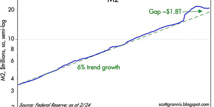 Steve Moore On Inflation And Bidenomics