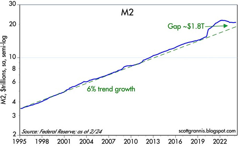 Steve Moore On Inflation And Bidenomics