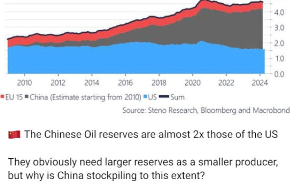 Indications Are Red China Is Preparing For War With The United States