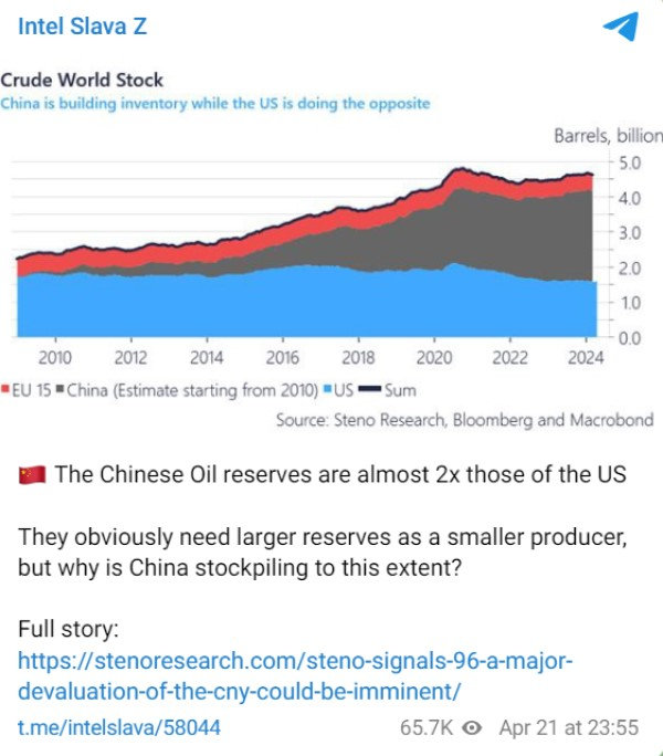 Indications Are Red China Is Preparing For War With The United States