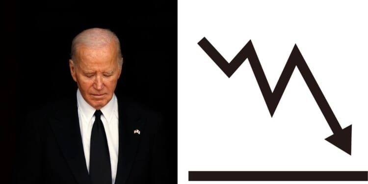 President Joe Biden is facing an uphill battle for a second term in the White House.