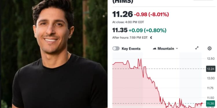 Stock in Hims, a sexual health brand, fell 8 percent Friday after founder and CEO Andrew Dudum, left, praised pro-Palestine protesters and invited them to apply to his company.