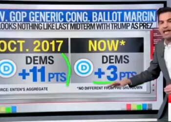Harry Enten burst some Democratic bubbles about the government shutdown's impact on voters.