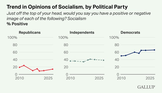 Doomerism is Driving the Left Toward Socialism – HotAir