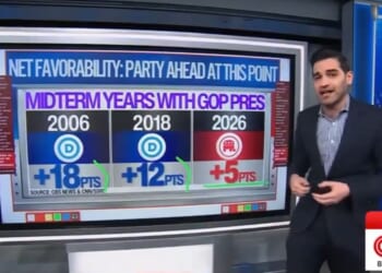 CNN's Harry Enten said the chances of Democrats taking back the House of Representatives in November currently look slim.