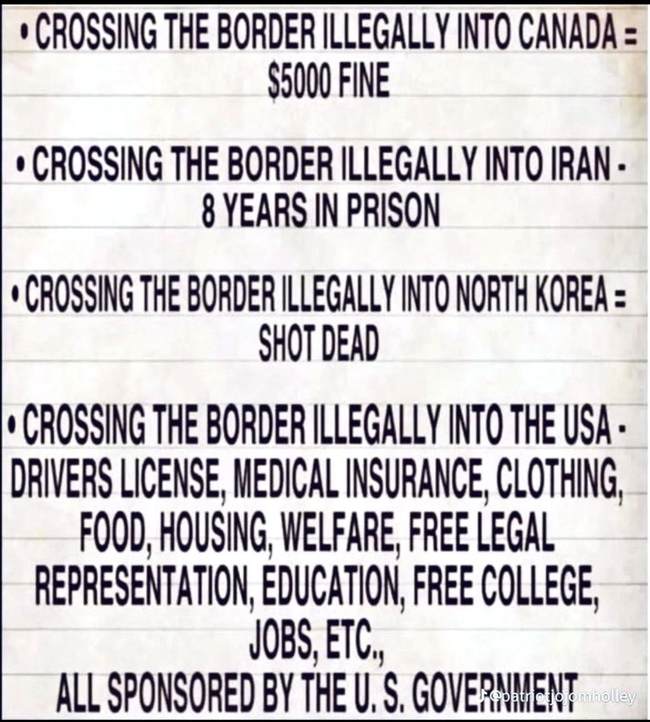 borders