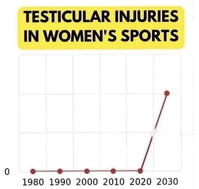 TI