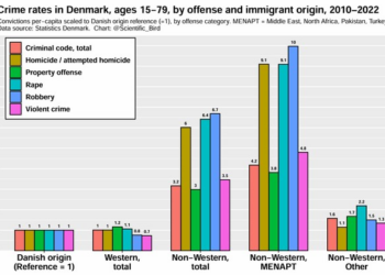 Children of Migrants More Likely to Be Criminals Than First Generation – HotAir